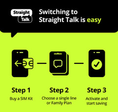 Straight Talk Keep Your Own Phone SIM Kit, No Airtime – Prepaid