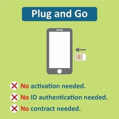 Costa Rica SIM Card – 10GB Data, No Activation Needed | Roam Free in 4 Countries