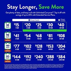 Complete Phone Freedom: 3-in-1 SIM Card & Flexible Plans Starting at $15