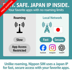 [eSIM] Japan eSIM 15 Days Data Only SIM | 10GB High-Speed 【eSIM】15days