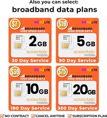 SIM Card Starter Kit, Smartphone Cell Phone, GPS Tracker and IoT, Plan Starti…