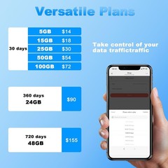 Data Only SIM Card with 1GB Trial, 5G/4G LTE for Mobile WiFi Hotspot, Router,…
