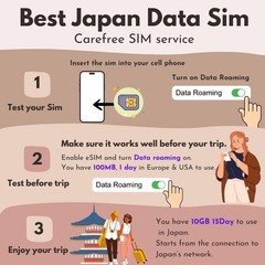 Japan 15-Day Data SIM – 10GB High-Speed Internet, No Activation Needed