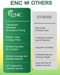 Prepaid SIM Card 3 in 1 + Phone Plans Starting at $10/mo up to $45/mo + One S…