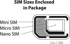 US Prepaid SIM Card 3 in 1, Bring Your Own Phone Kit, Nano Micro Standard