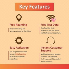 China 10GB Data SIM Card for Travel – 30-Day Plan with Easy Data Included!