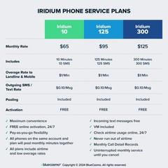 BlueCosmo Iridium Satellite Phone – Global SIM Monthly Plans, 1: Plan