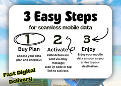 Europe Travel ESIM|1GB/7Days|3GB/15Days|5GB/30Days|Quick Delivery