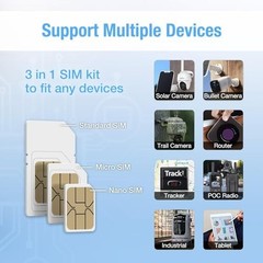 5G/4G LTE Prepaid SIM Card for Unlocked IoT Devices – USA Compatible, 2GB Data,