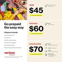 SIM Card 3-in-1 Nano Micro Standard Prepaid Bring Your Own Phone 5G 4G LTE