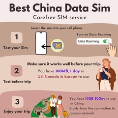 China 10GB Data SIM Card for Travel – 30-Day Plan with Easy Data Included!
