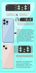 Upgrade RSIM 17 Nano Unlock Card Fits IOS 15 iPhone 13 Pro 12 Pro Max X XS Max 8