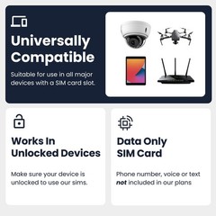 12GB IoT SIM Card for Unlocked Security Cameras, Solar & Hunting – 4G/5G Data On