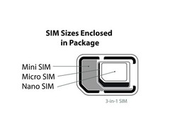 Straight Talk 3-in-1 Sim Card Kit,Bring Your Own Phone,CDMA/ Verizon Compatible