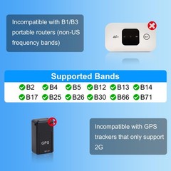 YCTEL Data Plan SIM Card, Triple Cut SIM for GPS Tracking Devices, Pet and Wa…
