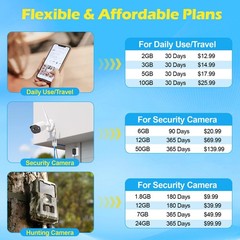 Data SIM Card Prepaid 2GB 180 Days