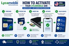 Lycamobile Factory Preloaded 3in1 SIM Card