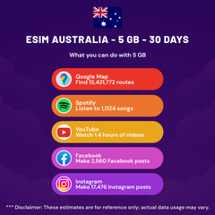 eSIM Australia – 5 GB – 30 Days – Travel eSIM | QR code activation