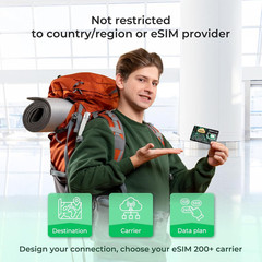EIOTCLUB Physical Esim Card for Android Unlocked Phones, Unlimited Esim Download