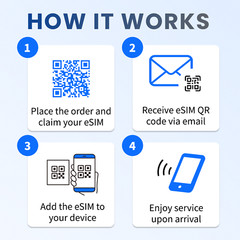 Europe SIM (10 Days), Unlimited High-Speed Data, JetSim Travel 33 EU Countries