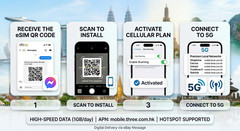 South East Asia 5G Travel eSIM | 3GB-50GB | VN TH SG MY ID | 30 Days | Prepaid
