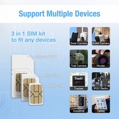 EIOTCLUB SIM Card for Data Only, 5G/4G LTE USA Compatible with Nationwide…