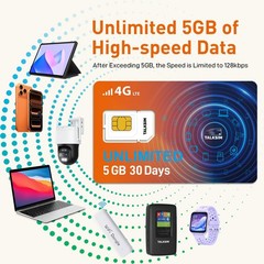 SIM Card 5GB 30Days 5G 4G LTE No Contract Compatible with AT&T and Verizon