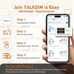 SIM Card 5GB 30Days 5G 4G LTE No Contract Compatible with AT&T and Verizon