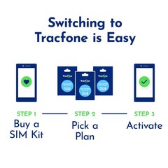 TracFone Bring Your Own Phone SIM Activation Kit – Retail Packaging