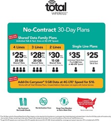 Total Wireless Prepaid SIM Kit – Keep Your Number, Stay Connected on Verizon