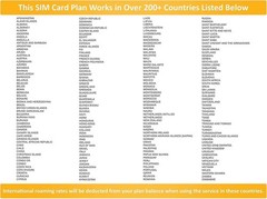 IoT SIM Card M2M with 12 Service at 64kbps | 2G/3G/4G Devices | No Contract …