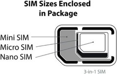 Bring Your Own Phone: 3-in-1 SIM Kit for AT&T GSM Devices – Compact & Efficient