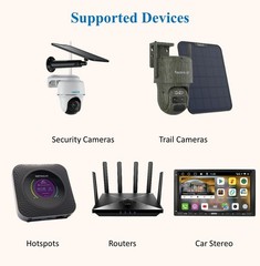 Data-Only SIM Card for Security Cameras WiFi Hotspots Verizon T-Mobile AT&T