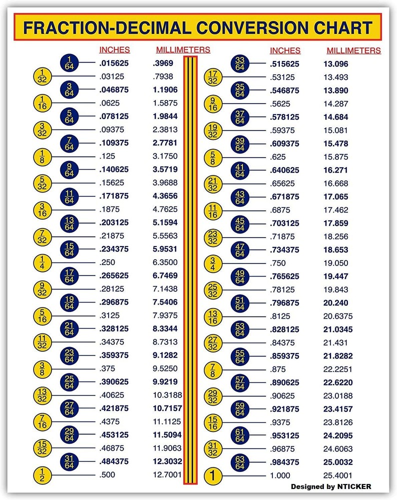 Fraction-Decimal Conversion Chart – 8 x 6 Inches Decal, Centimeters, Inches to M