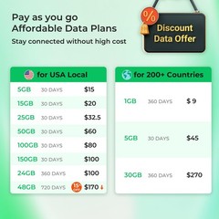 Data Only SIM Card for Unlocked Router, 5G/4G LTE Network