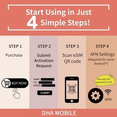 10GB 5G/4G Data-Only eSIM for 10 Countries – Instant Delivery, Easy Setup, Trave