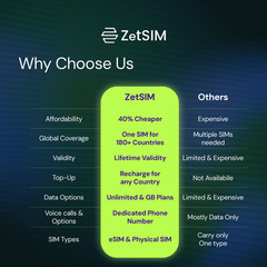 Europe eSIM Travel 5G/4G LTE | Instant Activation | 39 Countries | Easy Top-Up
