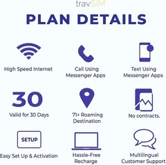 Central South America SIM Card for Valid 30 Days | 6GB Mobile Data | Colombia…