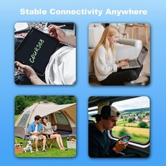 Data Only SIM Card with 1GB Trial, 5G/4G LTE for Mobile WiFi Hotspot, Router,…
