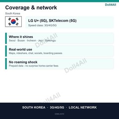 South Korea eSIM 1GB 7Day Instant QR 5G Data Only Travel No Plastic SIM