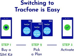 Complete Phone Freedom: 3-in-1 SIM Card & Flexible Plans Starting at $15
