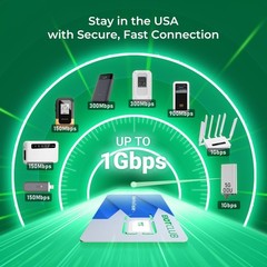 Prepaid 5G/4G LTE Data SIM Card for Unlocked Devices – No Contract, Triple Cut 3