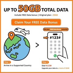 Ultimate Orange SIM: 30GB 5G Data, Unlimited Texts, & Global Calls