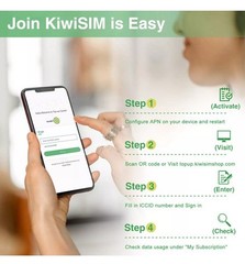 Prepaid Data SIM Card Support for AT&T, T-Mobile and Verizon