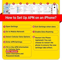 Prepaid Data SIM Card Support for AT&T, T-Mobile and Verizon