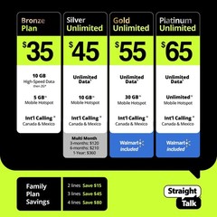 Straight Talk $45 Silver Unlimited 30-Day Prepaid Plan + 10GB Hotspot Data +