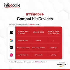 $12.6/Month | Infimobile Prepaid Unlimited Plan: 6 Months | 10GB High-Speed Data