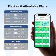 5G/4G LTE Prepaid SIM Card for Unlocked IoT Devices – USA Nationwide Data Use On