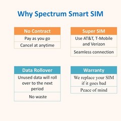 Data-Only SIM Card for Security Cameras WiFi Hotspots Verizon T-Mobile AT&T