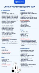 Global 1-30GB Travel eSIM | 2-Year Validity | High-Speed 5G Data (10GB)